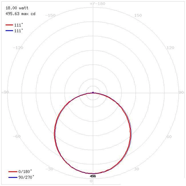 Oczko LAMPA sufitowa stropowa OLGA LED C 03768 Ideus okrągła OPRAWA plafon LED 2700K, 4000K, 6500K natynkowy biały