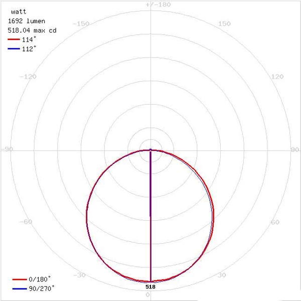 Łazienkowa LAMPA sufitowa PLANAR 03839 Ideus okrągła OPRAWA plafon LED 18W 4000K hermetyczny IP54 srebrny