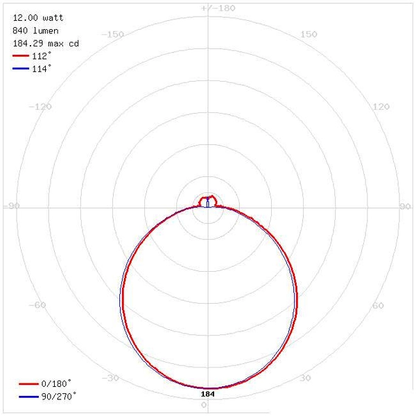 LAMPA sufitowa ALEX 03562 Ideus okrągła OPRAWA natynkowa LED 12W 4000K plafon IP44 srebrny biały